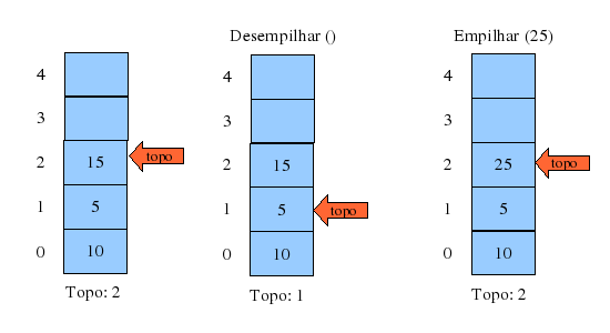 C++ Progressivo: Jogo da Velha em C++ : Como programar